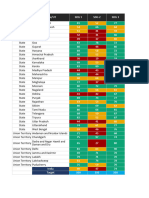 Database SDG