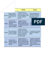 CUADRO COMPARATIVO