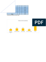 Graficos de Encuesta Autoestima