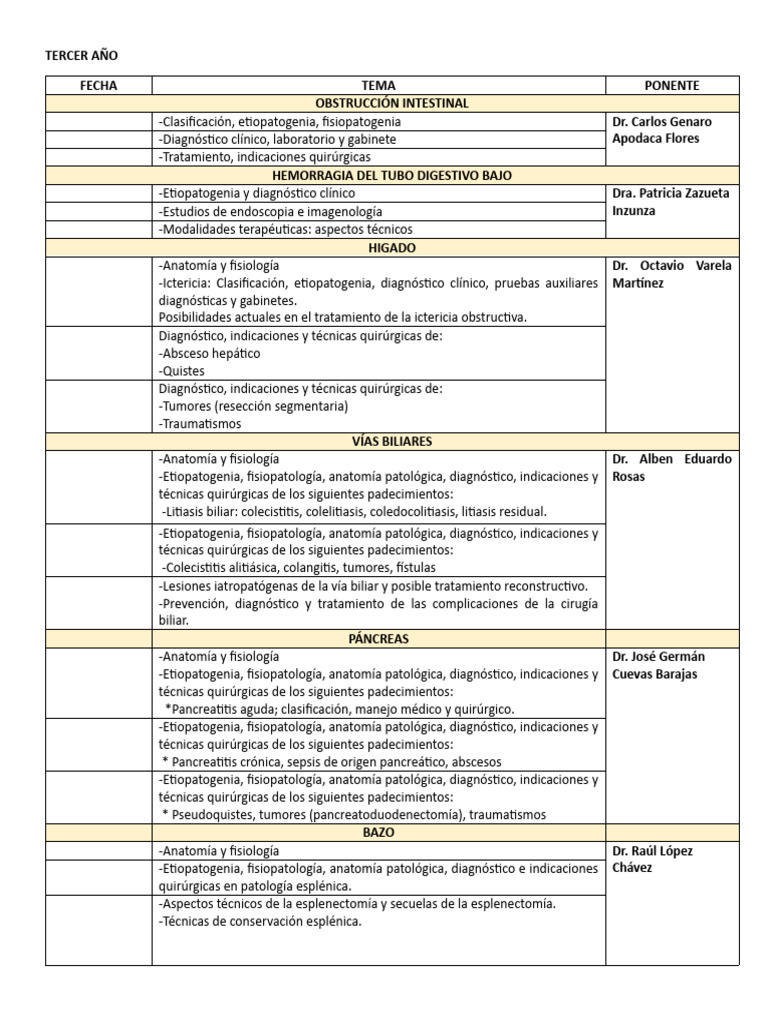 Temario R3: Patologías Quirúrgicas | PDF | Especialidades Medicas ...