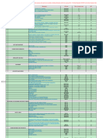 A List of Goods On Which Import Customs Duties Are Imposed