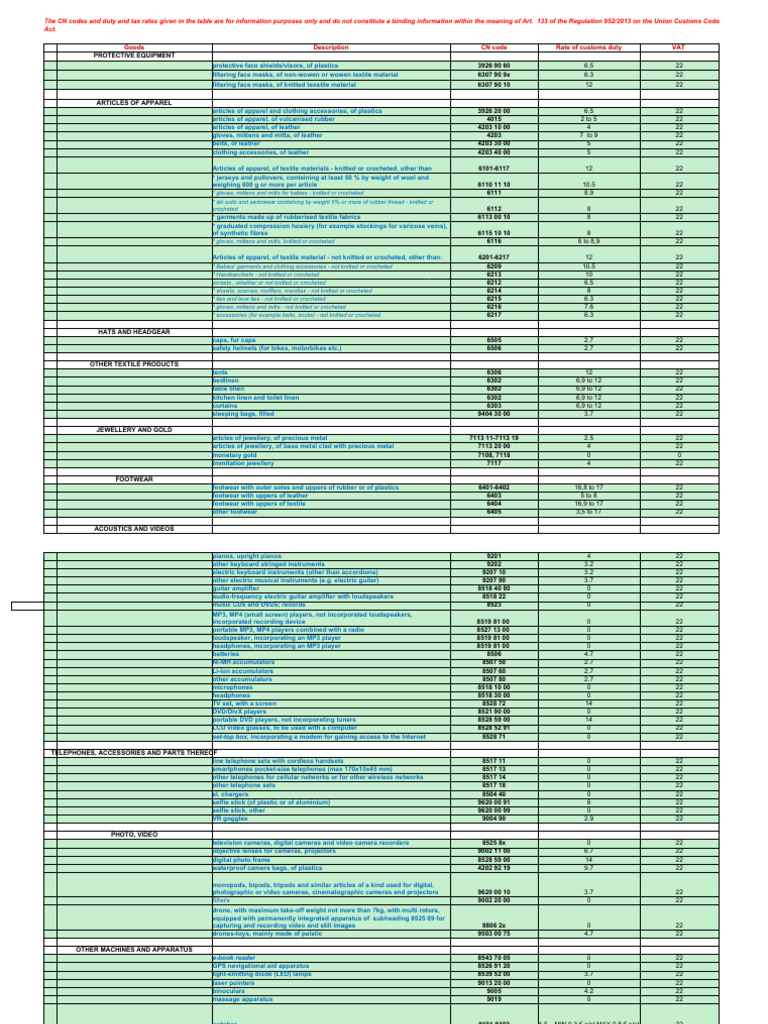 Customs Duty Rates for Various Goods | PDF | Electronic Cigarette | Drink