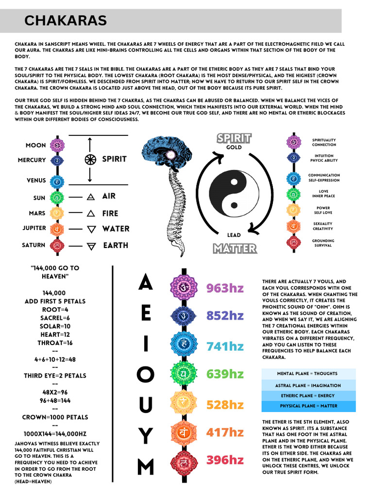 The Book Of Signs Free Pdf