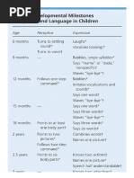 Rosenbek Hierarchy for Apraxia Therapy | PDF | Neuroscience | Cognitive ...