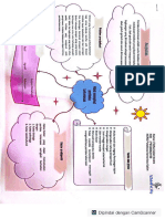 MIND MAP Perilaku Kekerasan