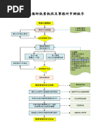Completion of FS251 | PDF