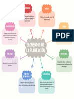 Mapa Conceptual 