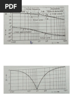 Bode Plot Figures