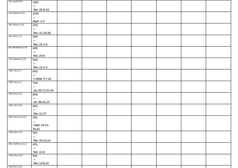 Bible Markings | PDF