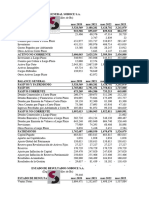 Analisis Financiero Soboce 2018-2023 (Analisis Relativa)