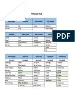 Pembagian Villa - Acara Workshop Serikat Pekerja 2023 (09 - 10 September 2023)