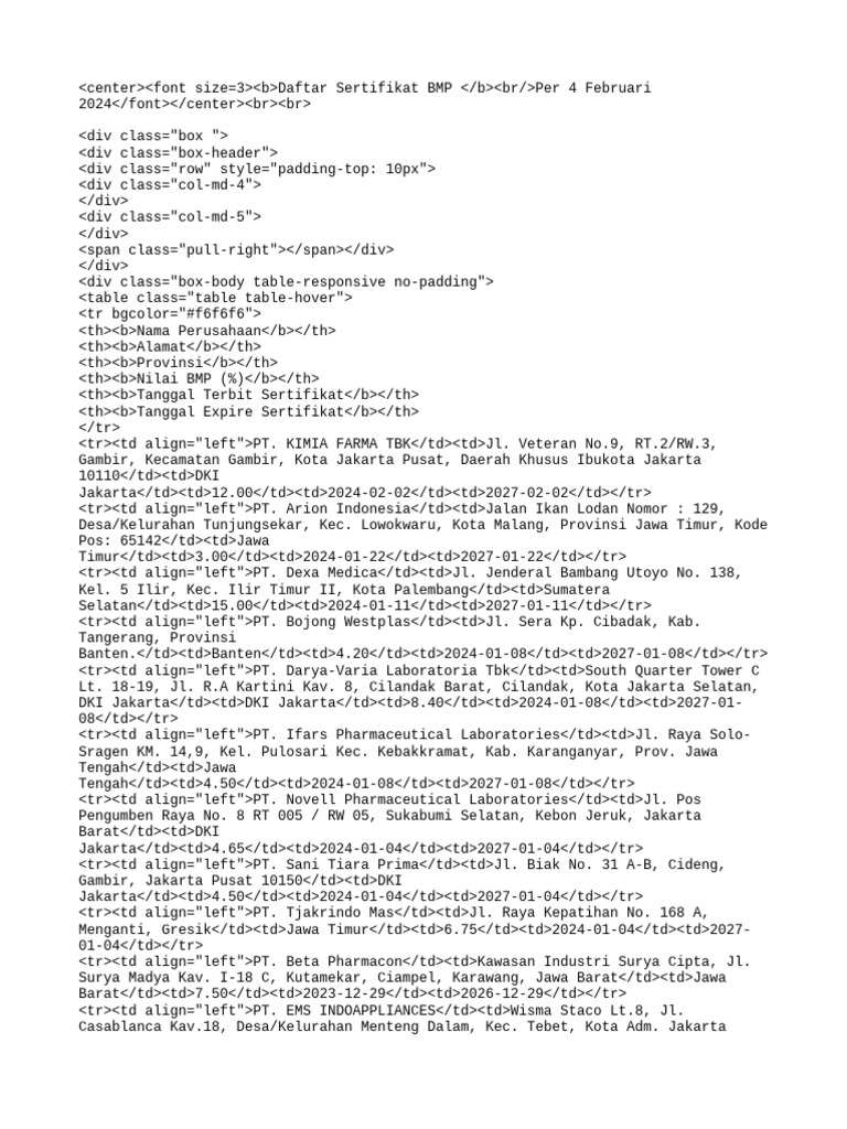 Data Sertifikat BMP 20240204 | PDF