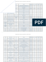 Relação de Imóveis CEF Venda On Line e Venda Direta On Line - São Paulo - 20.03.24