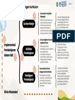 Topik 6 Koneksi Antar Materi Kurikulum