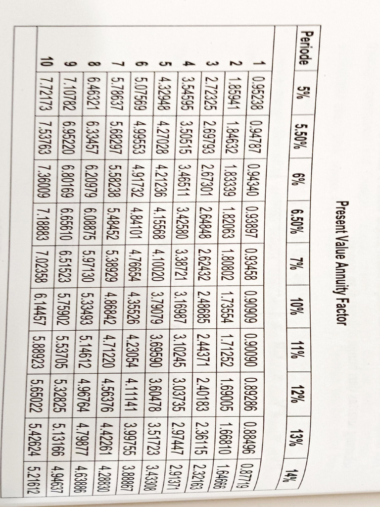 PV Annuity Faktor PDF