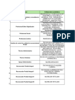 Vacantes Organizacion Gen