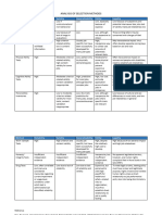 Analysis of Selection Methods