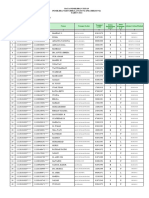 Data Pemilihan Tetap