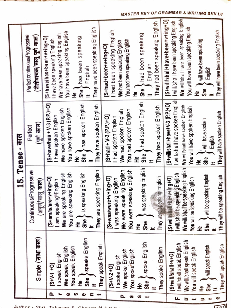 Tenses Download Free Pdf Grammar Languages