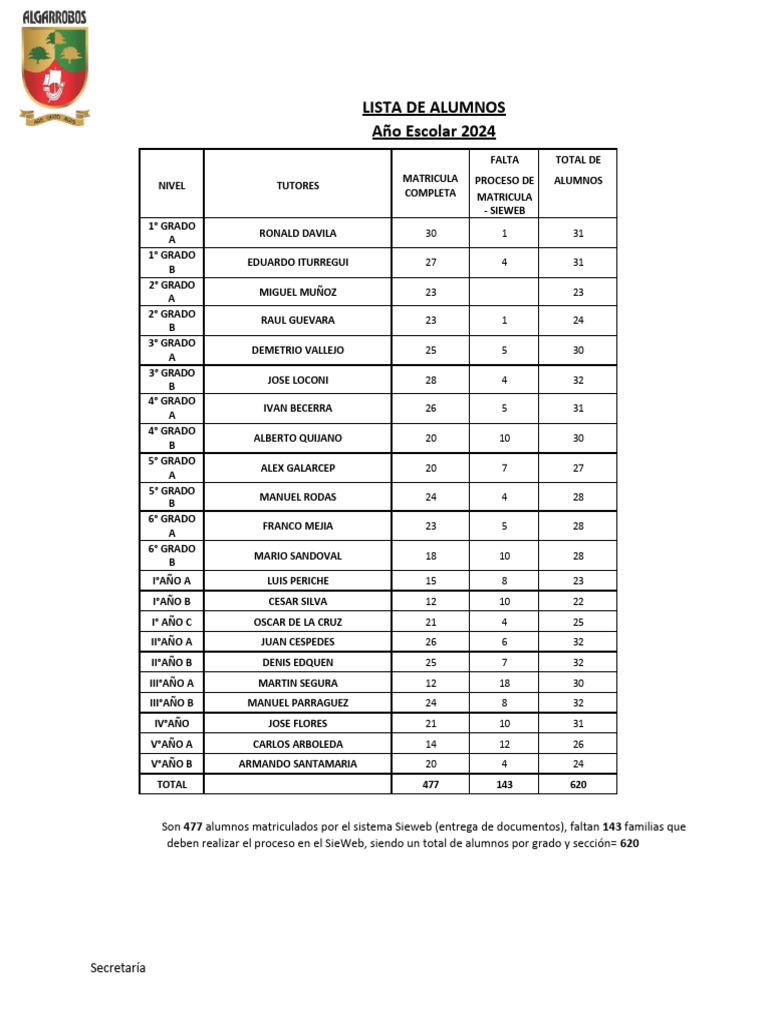 lista-oficial-de-alumnos-2024-docentes-pdf