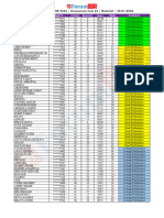 SFG FRC For CSE 2024 Economics Test 3 Ranklist