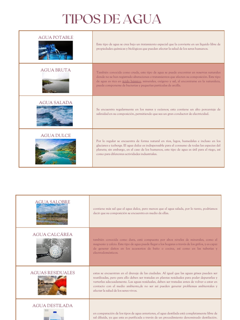 Tipos de Agua: Clasificación y Ejemplos | PDF | Agua | Aguas residuales