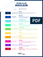 Echelle de Douleur - Eron Santé