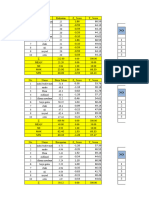 Data Ulan Revisi