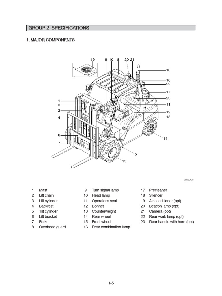 Group 2 Specifications Pdf Motor Oil Diesel Engine
