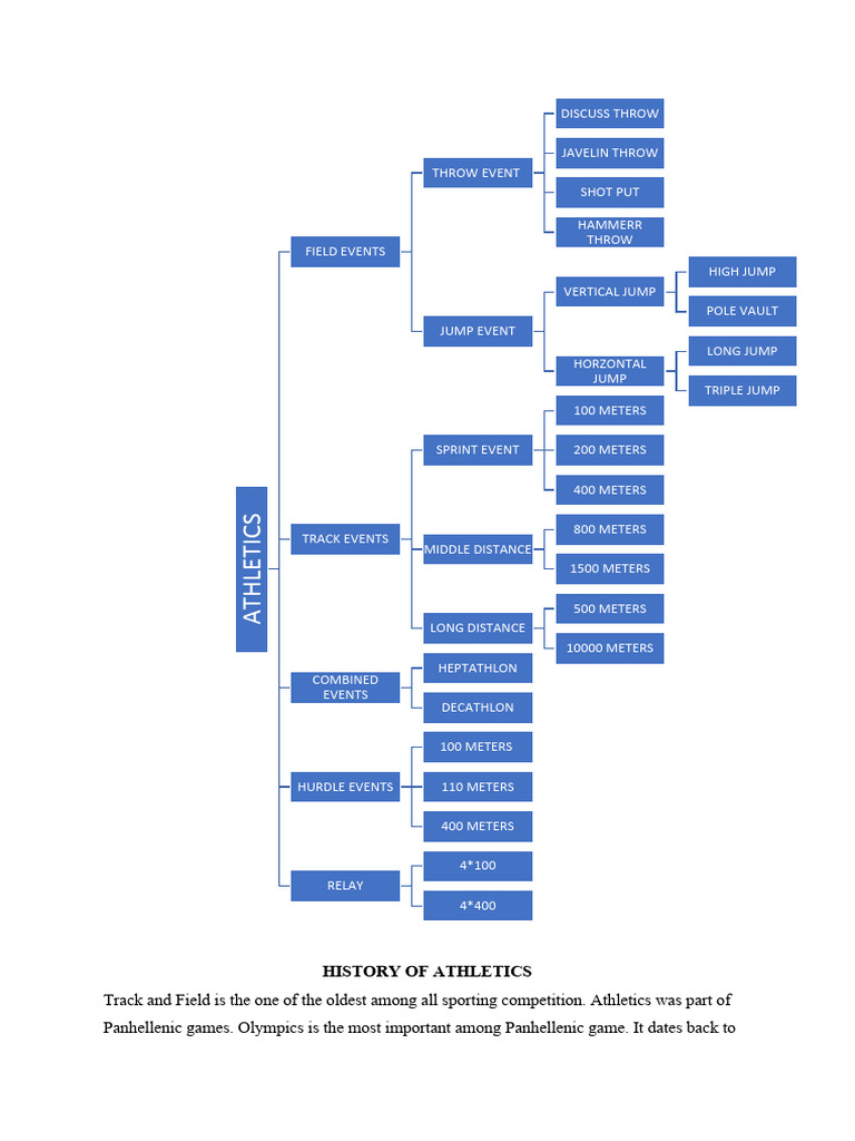 ETHIOPIAN ATHLETICS HISTORY PDF DOWNLOAD visual data 6