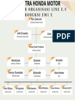 Struktur Organisasi PT