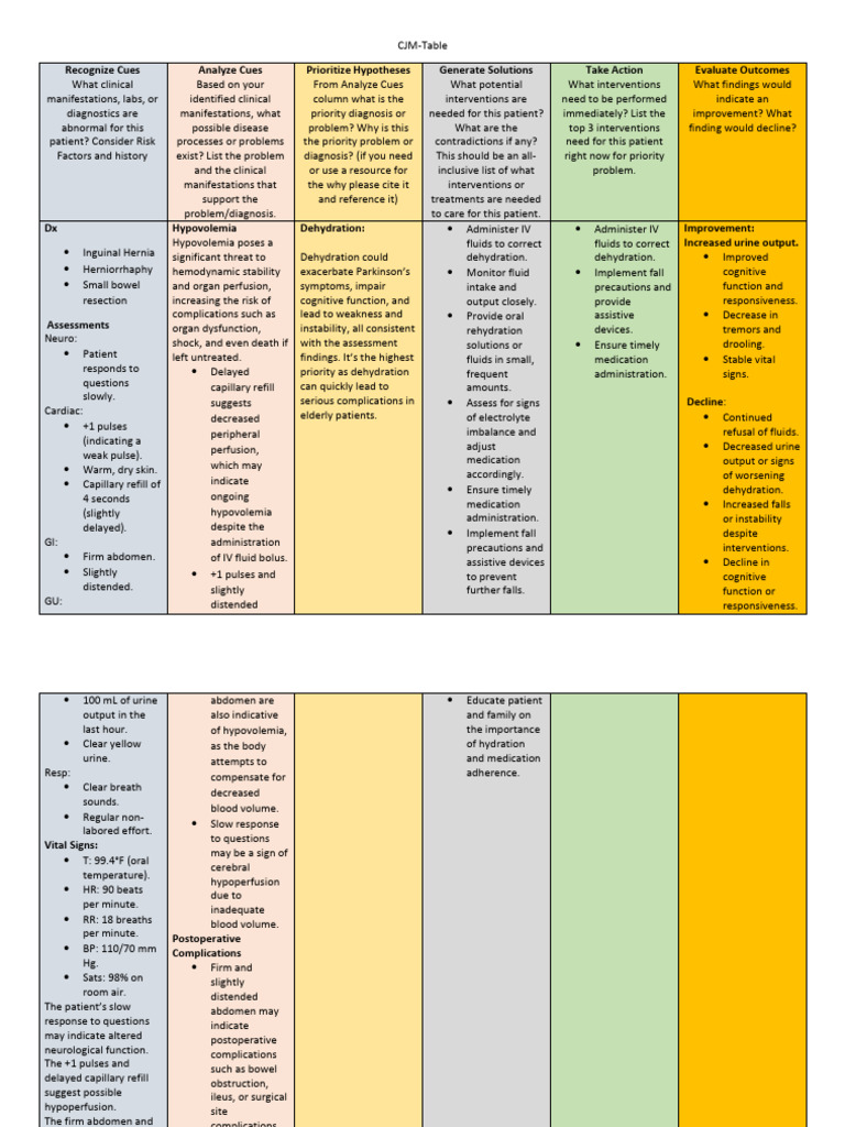 CJSS 11 | PDF | Dehydration | Medical Diagnosis