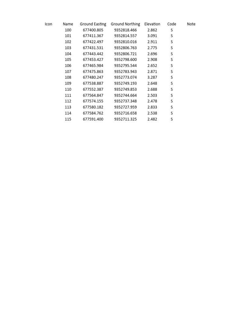 Ground Elevation Data Points List | PDF