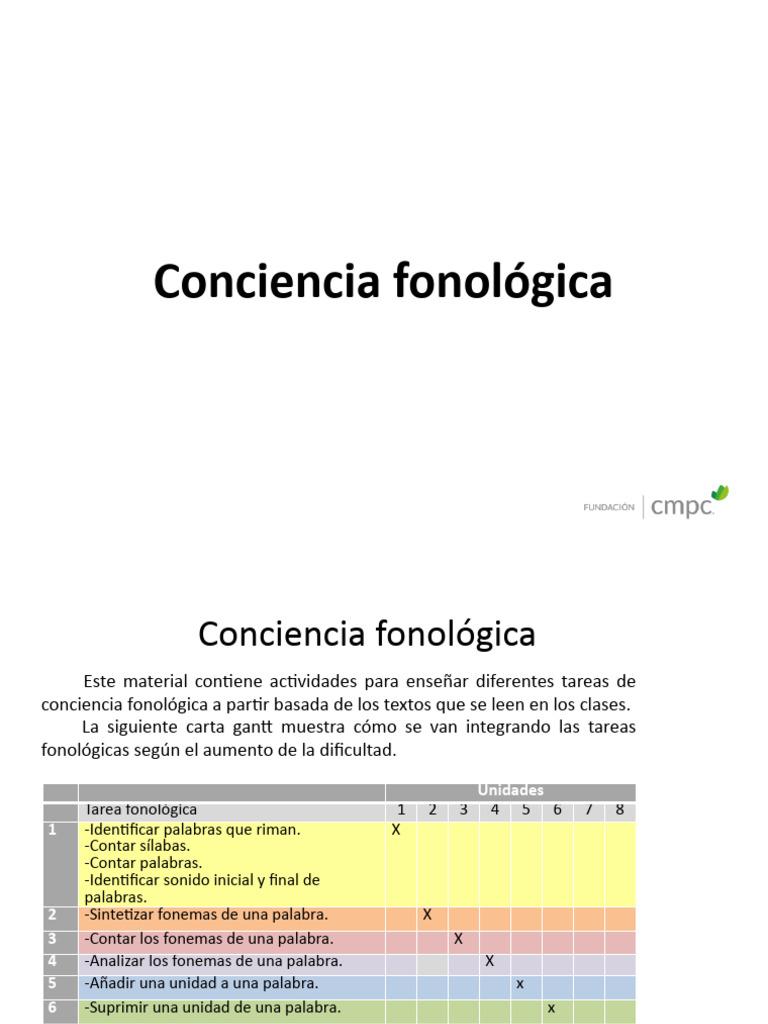 Actividades de Conciencia Fonológica | PDF | Voz humana | Filología