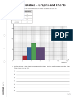 Spot The Mistakes - Graphs and Charts