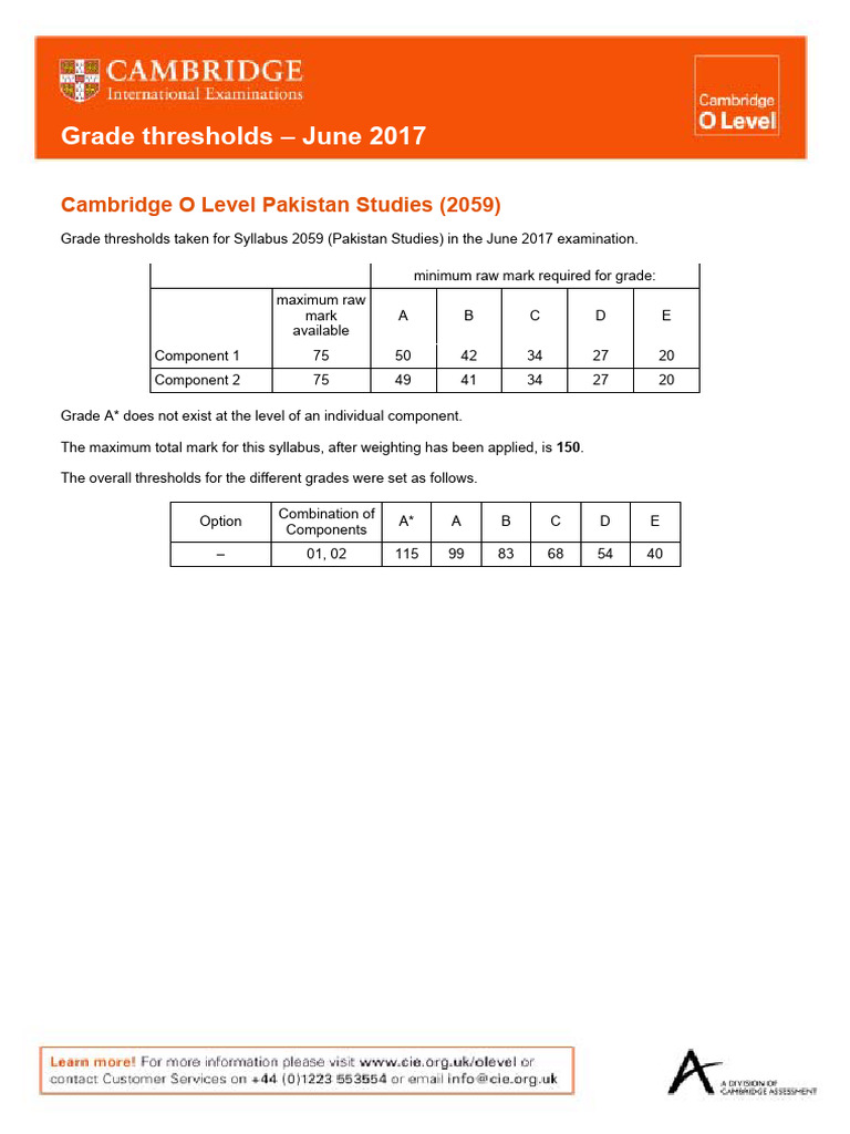 Pakistan studies 2059 grade threshold table june 2017 pdf