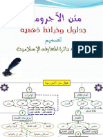 الأجرومية خرائط ذهنية