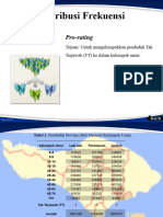 Slide - Pro-Rating Pemecahan Kelompok Umur