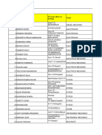 Attendance DTE&T Induction Training Programme Details