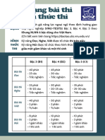 VNU TESTS - Infographic Thông Tin Cho Thí Sinh