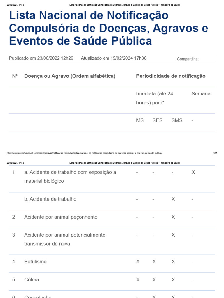 lista-atualizada-de-doen-as-notific-veis-pdf-hiv-v-rus