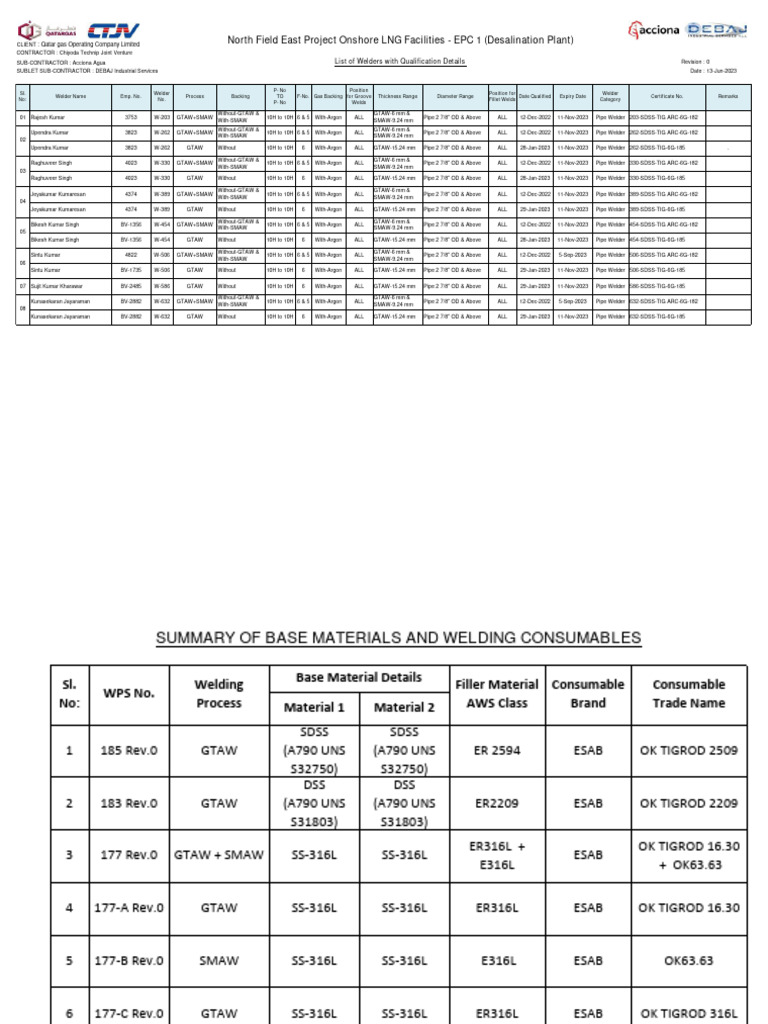 Welding Data For Sup | PDF | Welding | Construction
