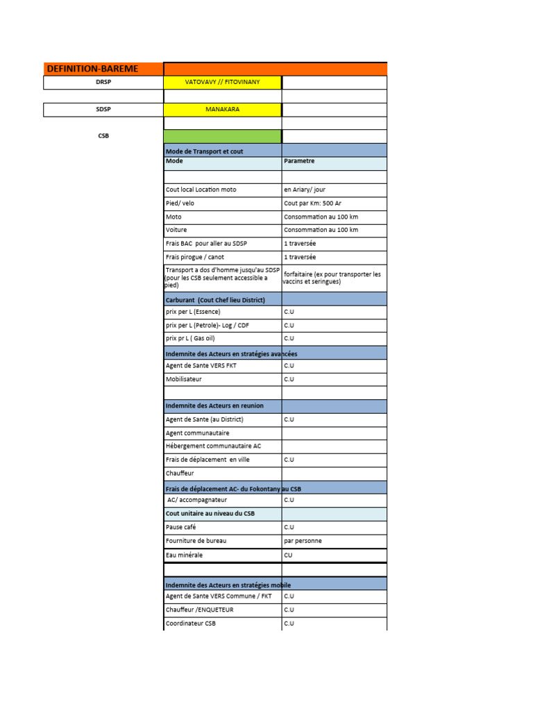 Region District CSB - Budget Microplan Modele | PDF | Vaccination ...