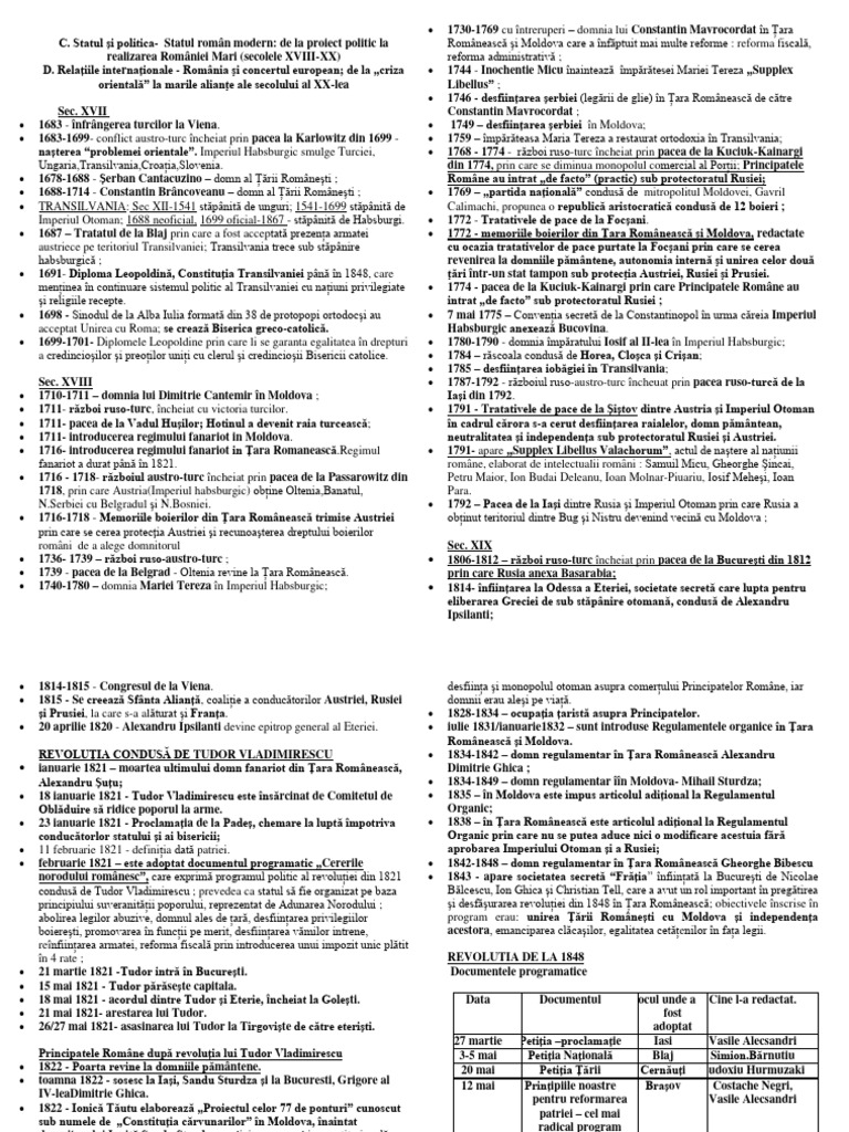 Tabel Cronologic - Statul Roman Modern de La Proiect Politic Pana La Sf ...