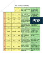 Gep 7-Unit 3-1