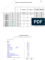 Dam Stability Analysis