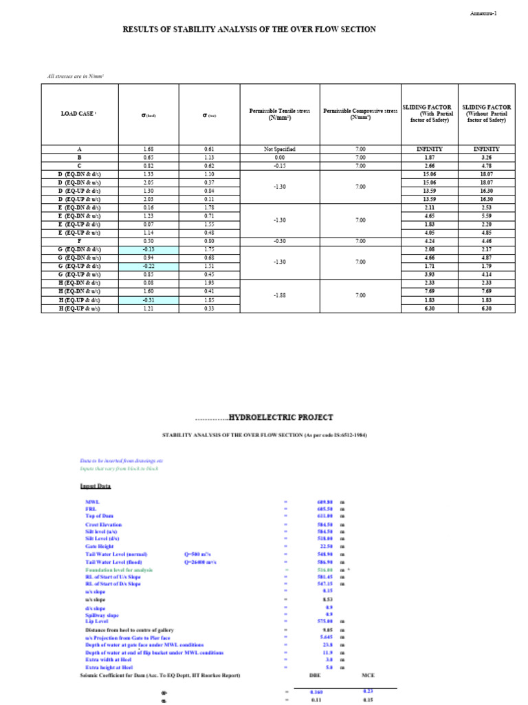 Dam Stability Analysis Download Free Pdf Friction Stress Mechanics