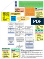 PDF Woc Kejang Demam - Compress
