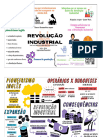 MAPAS MENTAIS -REVOLUÇÃO INDUSTRIAL