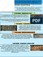 TimelineProcessList Infographic